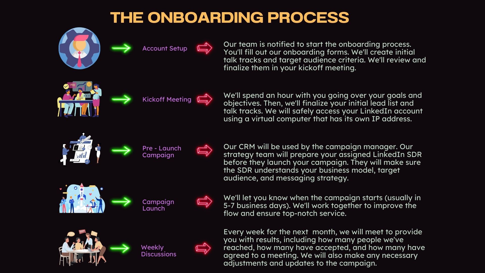 The Onboarding Process Image